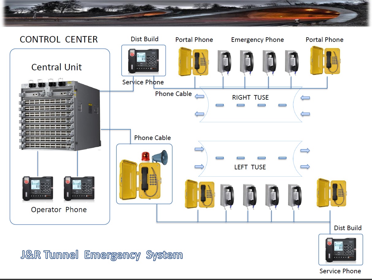 tunnel emergency system.jpg tunnel emergency system.jpg